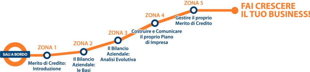 Finanziamenti Milano - Merito-di-Credito-per-crescere-il-tuo-business - Fidicomet Confidi Milano